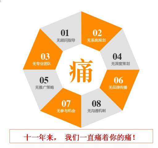 重慶網(wǎng)絡營銷推廣方面的痛處
