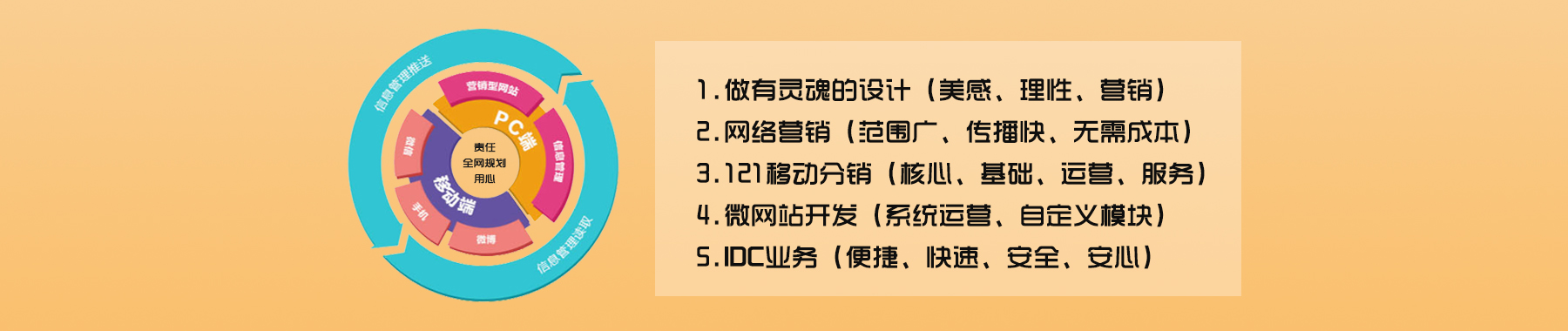 第一章第四節(jié)網(wǎng)絡(luò)營銷對(duì)傳統(tǒng)營銷的沖擊第三部分