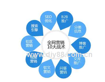 教育培訓機構有效網(wǎng)絡推廣的三個要點