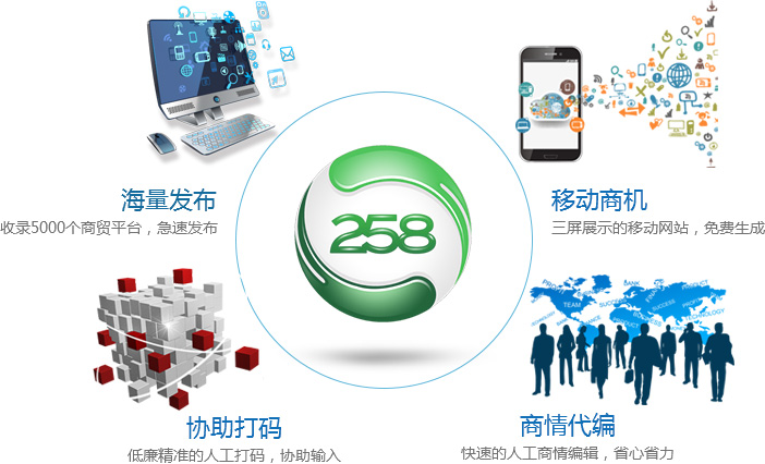 推廣利器?258商務(wù)衛(wèi)士手動版v1.0項目