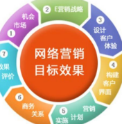 網(wǎng)站營(yíng)銷(xiāo)文案標(biāo)題樣式