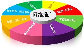 [推廣]先定網(wǎng)站推廣目的再選擇網(wǎng)絡(luò)推廣方法
