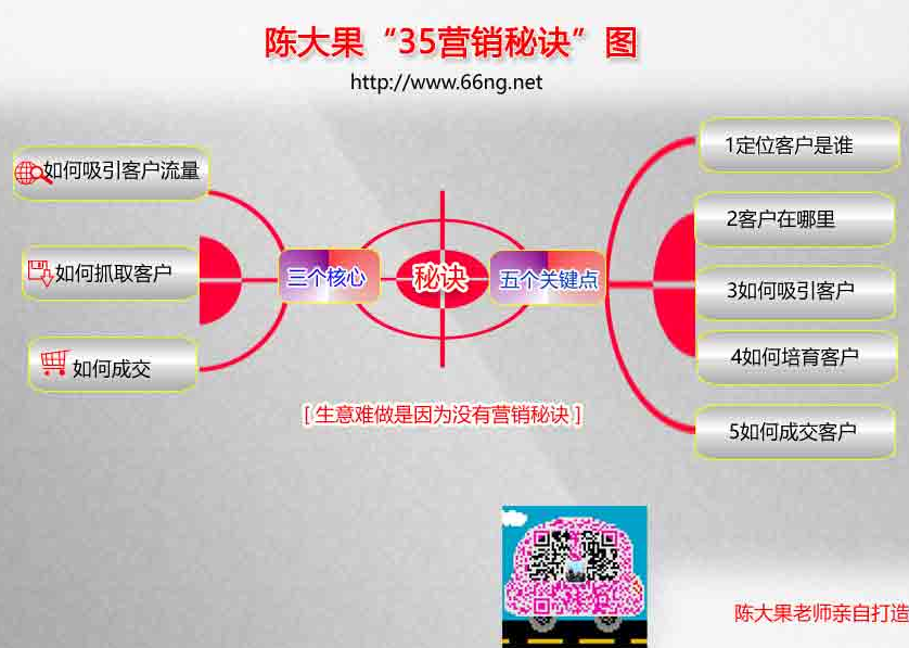 互聯(lián)網(wǎng)營銷思維在顛覆傳統(tǒng)的生意方式