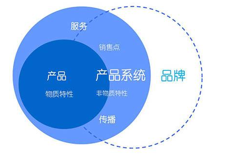 [亂象]一些網(wǎng)絡(luò)推廣公司在透支信用，一些經(jīng)企業(yè)營者思想有問題