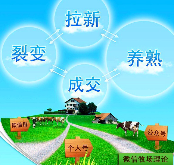 微信互聯(lián)網(wǎng)的核武器牧場(chǎng)理論