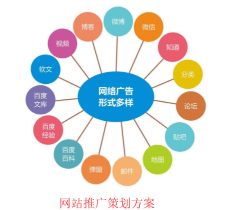 網(wǎng)絡(luò)推廣模式