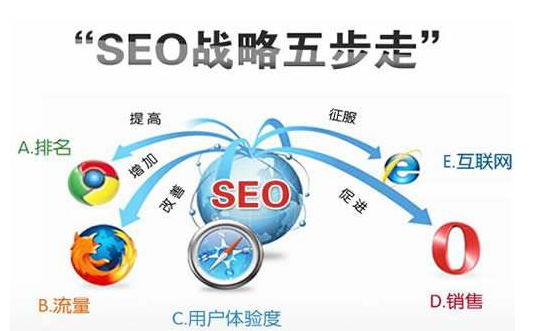 [推廣外包]你想找一家放心的網(wǎng)絡(luò)推廣外包公司來推廣