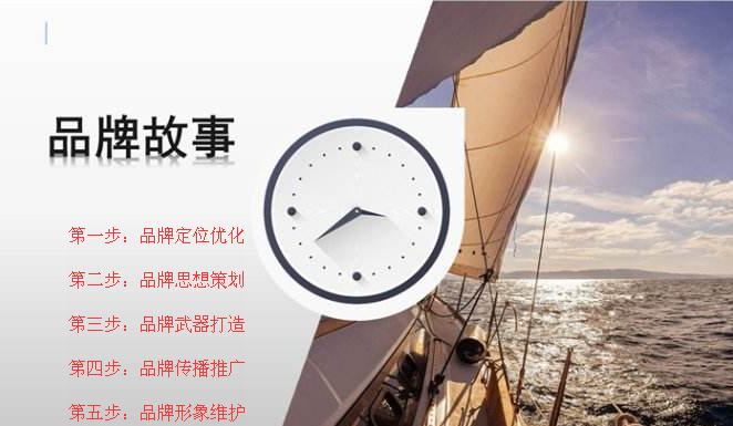 網(wǎng)絡(luò)品牌推廣五大流程內(nèi)容－讓你的品牌快速建立