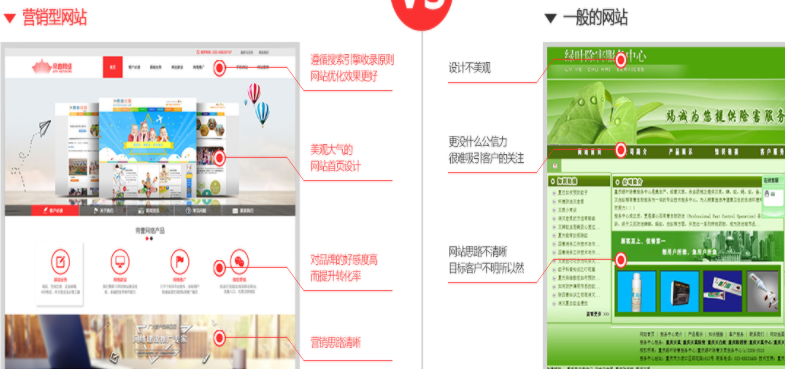 中小企業(yè)做了網(wǎng)絡(luò)營(yíng)銷沒(méi)用的原因是沒(méi)有做運(yùn)營(yíng)策劃