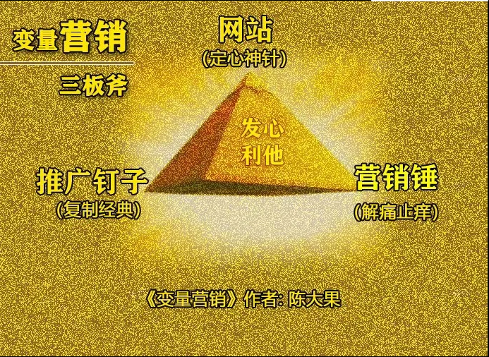 陳大果為何要為網(wǎng)絡推廣正名