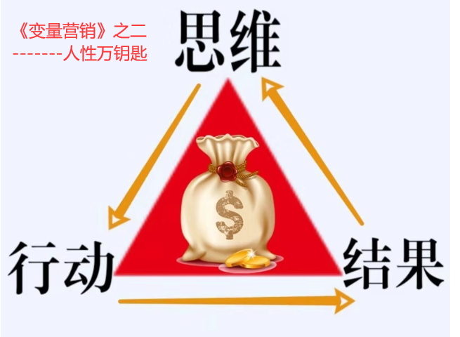 互聯(lián)網(wǎng)上如何打造流量產(chǎn)品引爆業(yè)績