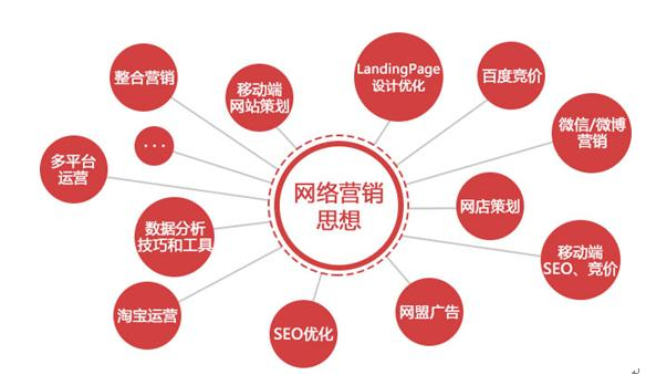 營銷型企業(yè)網(wǎng)站需要側(cè)重什么更有利于排名推廣