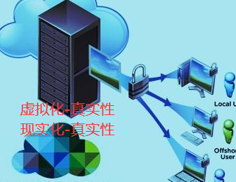 網(wǎng)絡(luò)推廣中虛擬服務(wù)現(xiàn)實(shí)化很重要