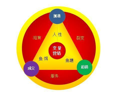 互聯(lián)網百萬流量點擊獲客方法揭秘