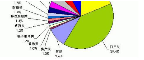 你是否為網(wǎng)絡(luò)推廣怎么做心煩？