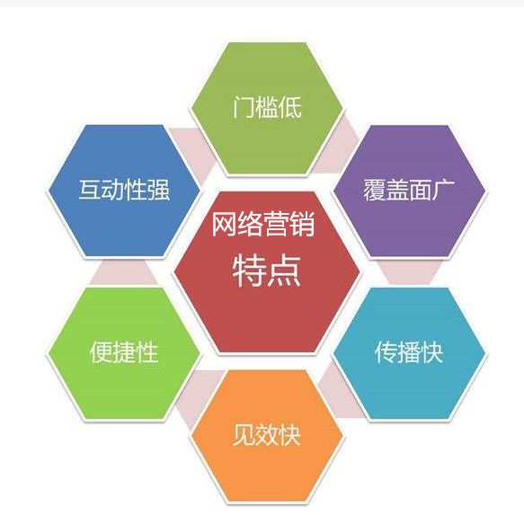重慶網(wǎng)絡(luò)推廣公司淺談網(wǎng)紅必懂的網(wǎng)絡(luò)營銷特點