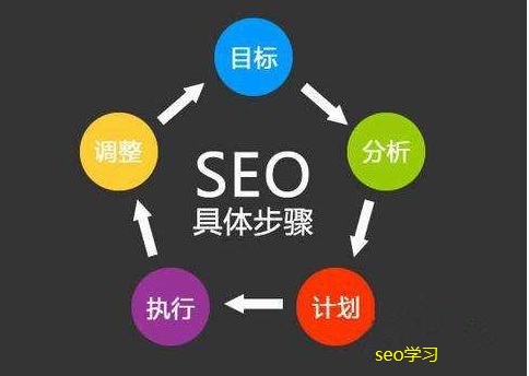 如何學(xué)會(huì)通過(guò)seo讓客戶(hù)自動(dòng)找上門(mén)?