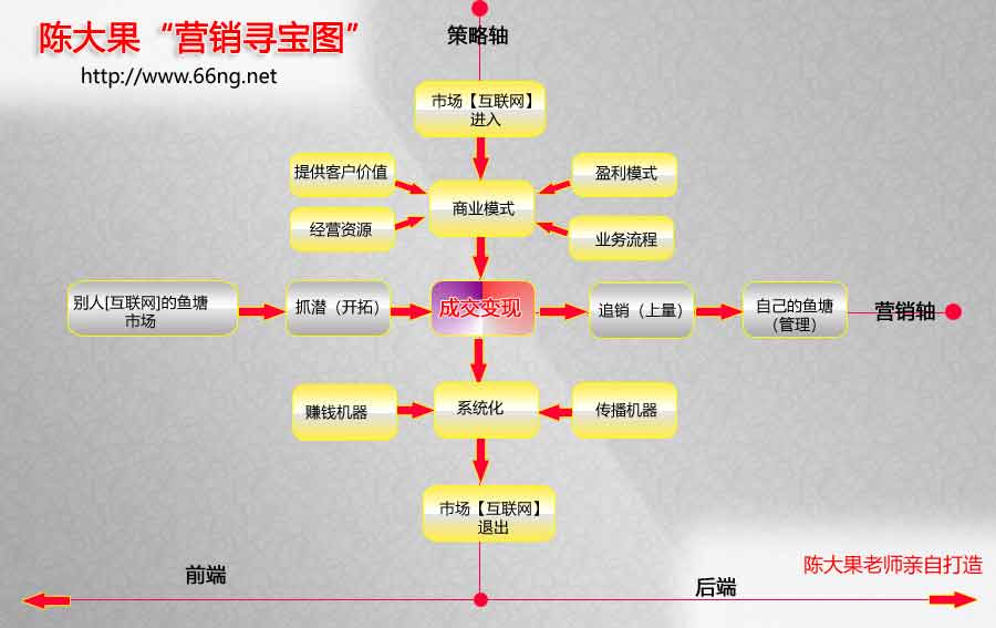 再論網(wǎng)絡(luò)推廣與網(wǎng)絡(luò)營(yíng)銷(xiāo)的關(guān)系