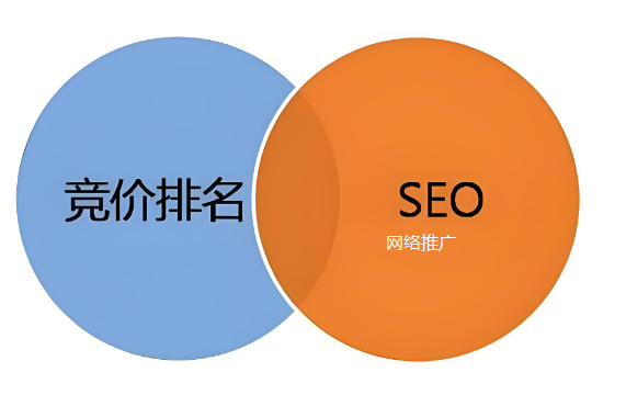 營銷的關鍵-網(wǎng)絡推廣與競價策略